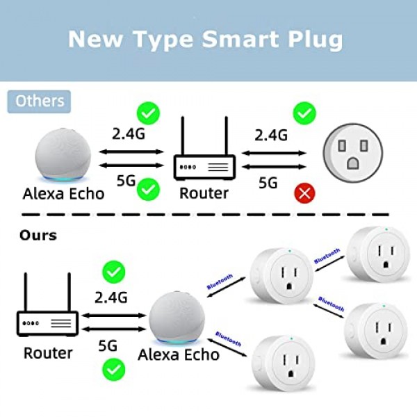 Beysen Smart Plug, Smart Outlet Bluetooth Mesh, Smiple Set Up, Alexa App Remote Control and Alexa Voice Control, ETL & FCC Certified, 4 Pack