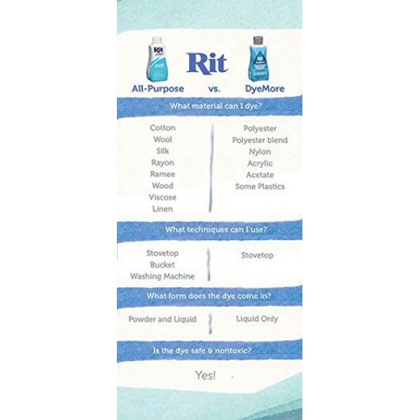 RIT Liquid Fabric Dye Kit Bundle (3-Piece Set) Navy Blue, Sapphire